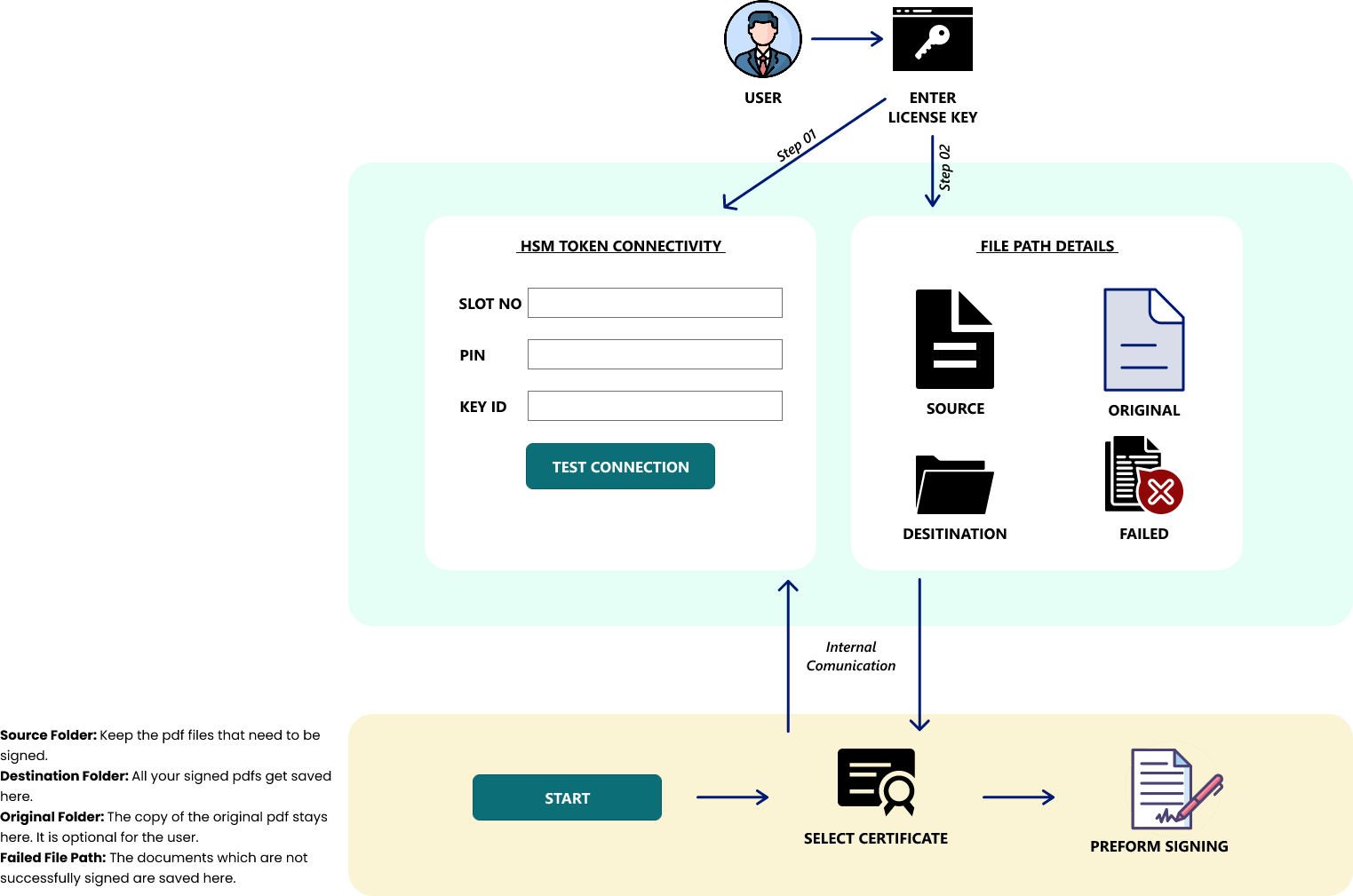 capricon pro application steps