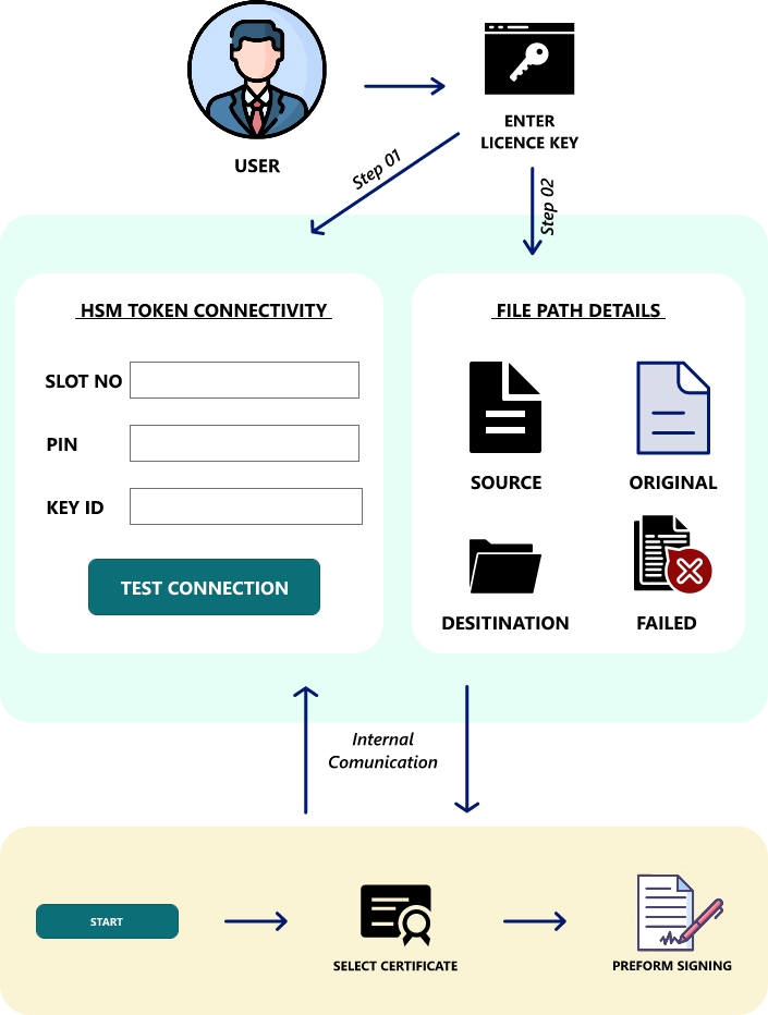 capricon pro application steps