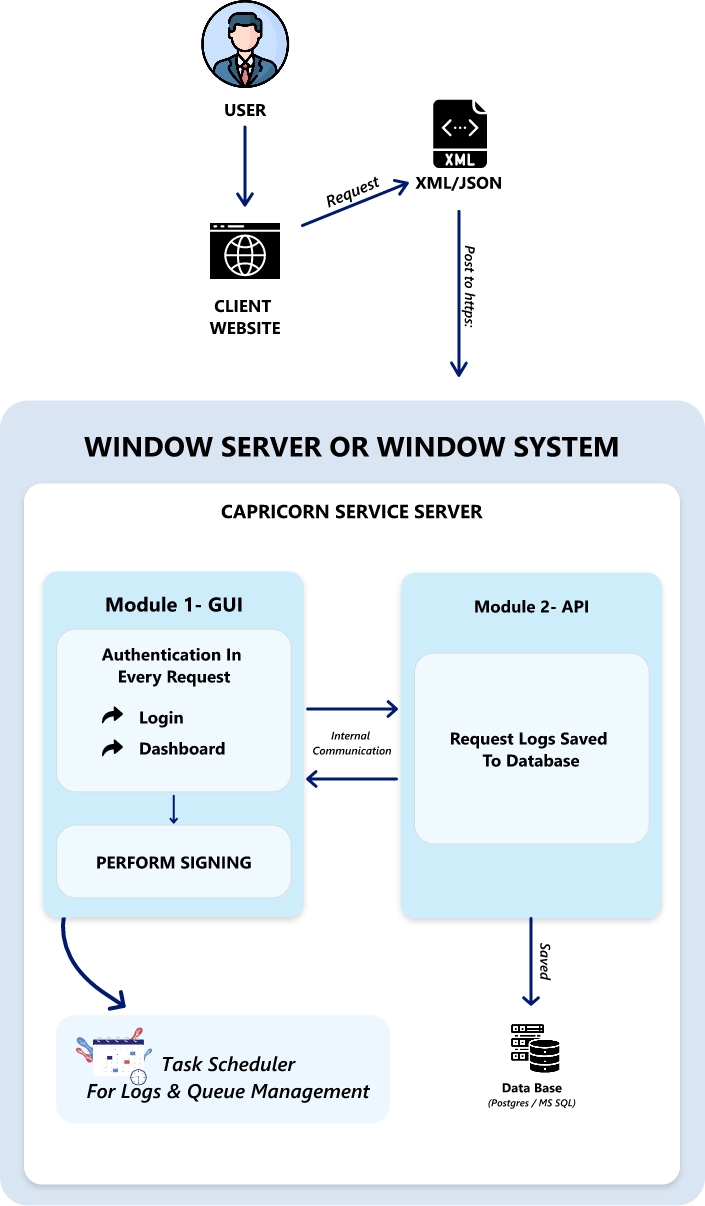 capricon pro application steps