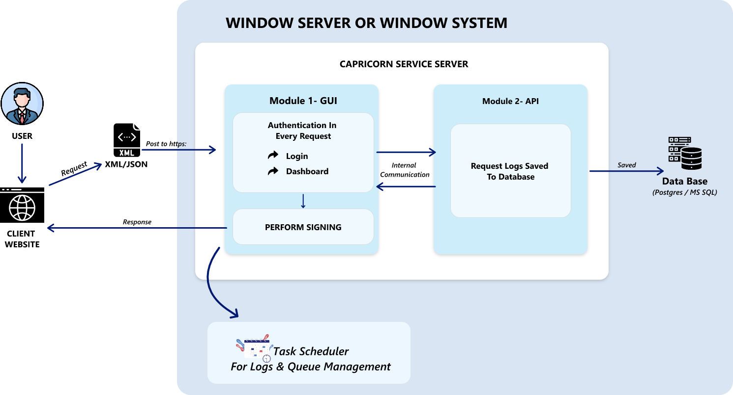 capricon pro application steps